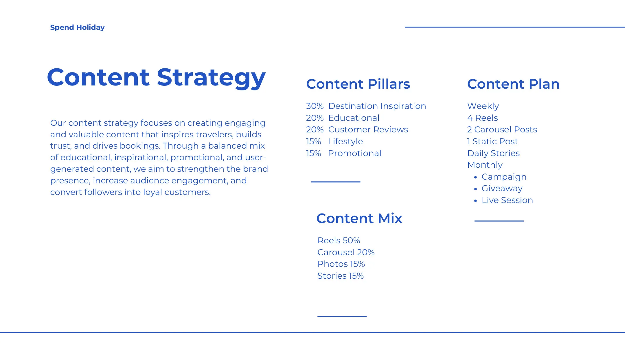 Content strategy slide of the Spend Holiday plan